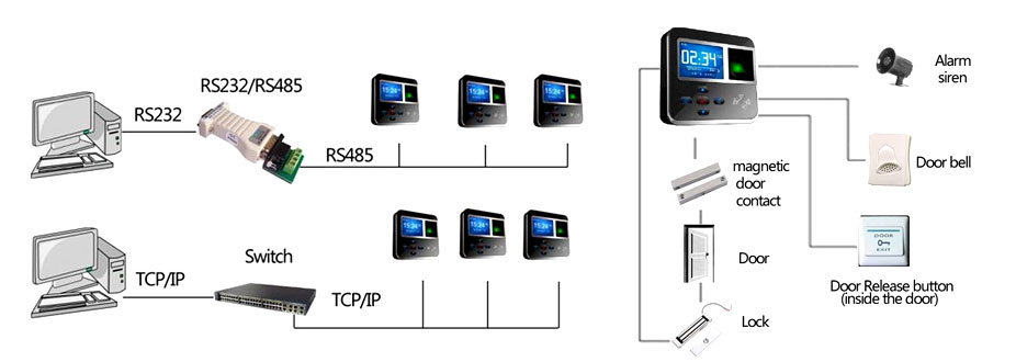 سیستم اثرانگشتی Bio600i